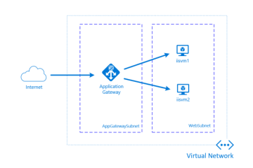 azure_application_gateway