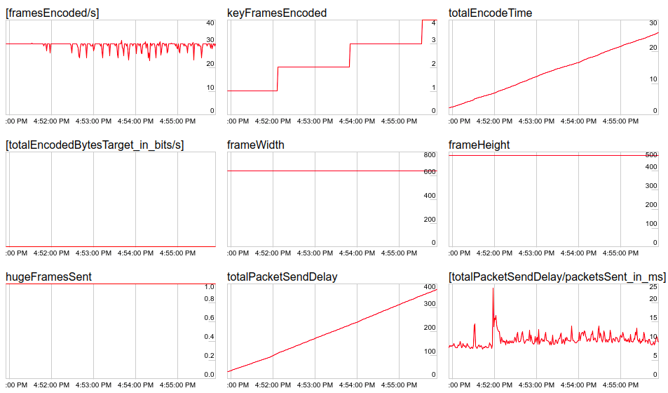 ant-media-server-webrtc-bitrate-tool