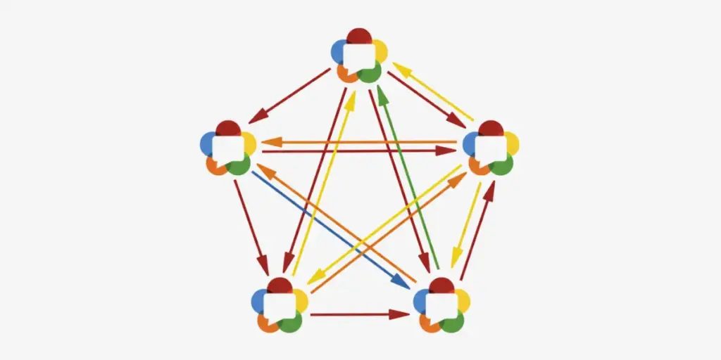 Mesh topology