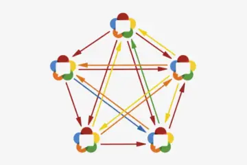 Mesh topology