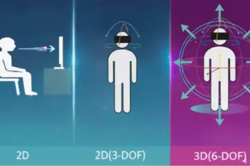 2d-vs-3d-diagram
