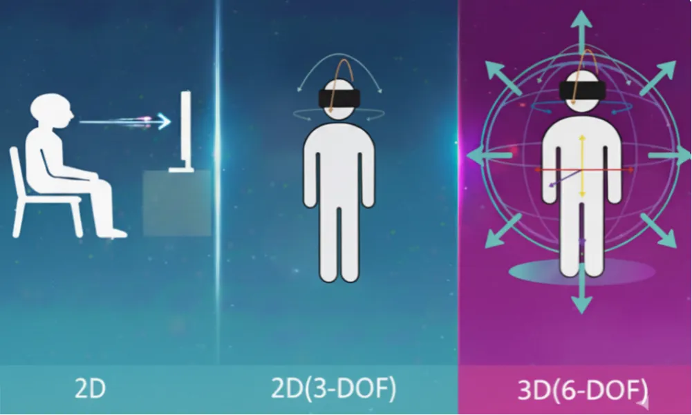 2d vs 3d diagram