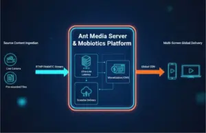 Mobiotics OTT use case